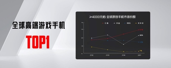 3999元起售，年度最强稳帧游戏旗舰红魔7S系列手机将于7.15上午10点开启首销