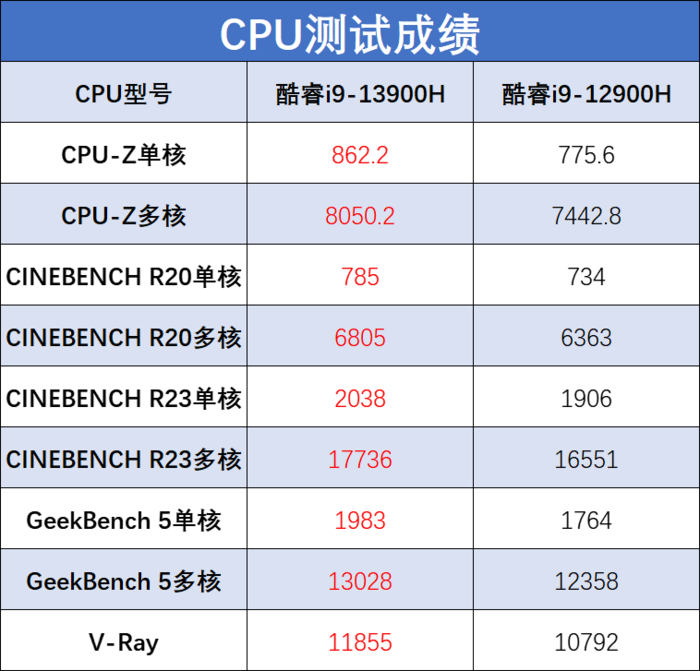 华硕灵耀X 双屏Pro 2023全面评测：轻薄性能全都要，独特设计生产力倍增