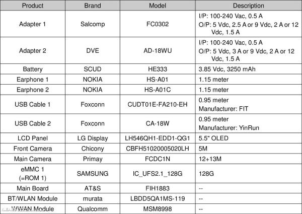 诺基亚9配置完全曝光:5.5英寸LG OLED、骁龙835、后置双摄