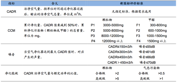 小米米家空气净化器MAX发布:1999元 CADR值达1000 m³/h